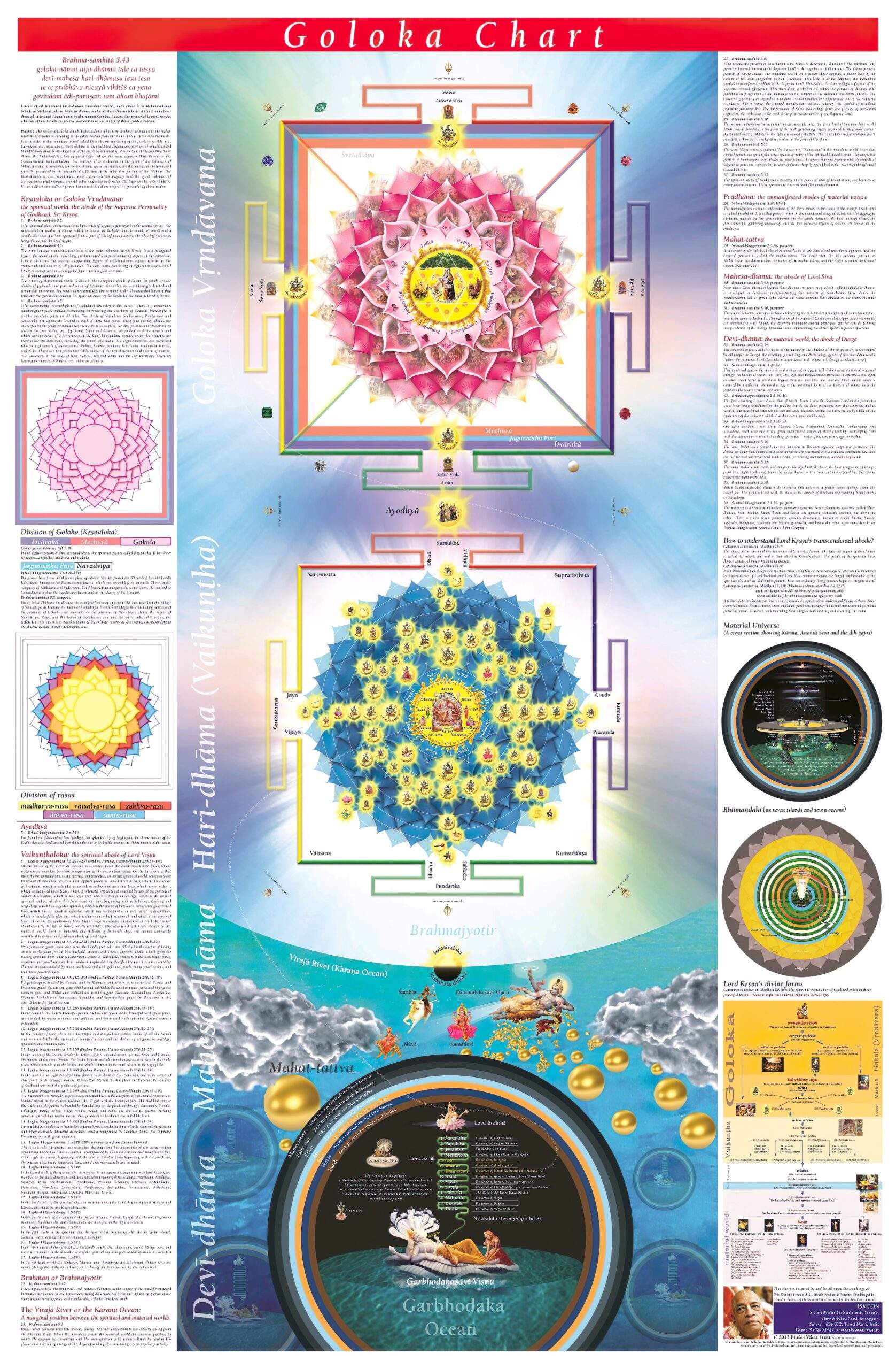 golok dham chart